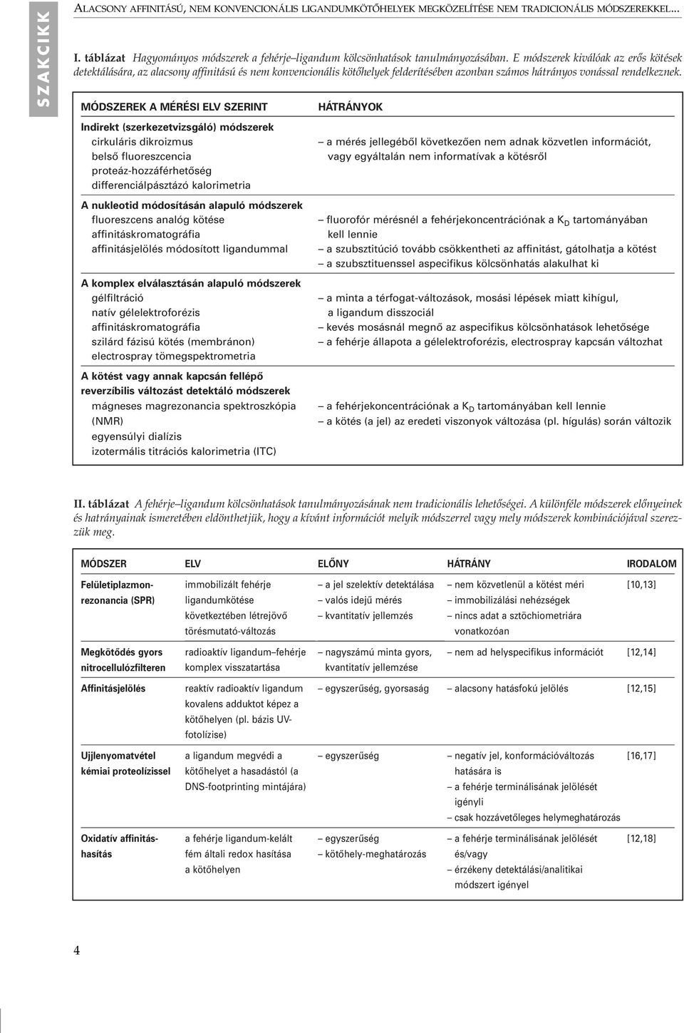 E módszerek kiválóak az erôs kötések detektálására, az alacsony affinitású és nem konvencionális kötôhelyek felderítésében azonban számos hátrányos vonással rendelkeznek.