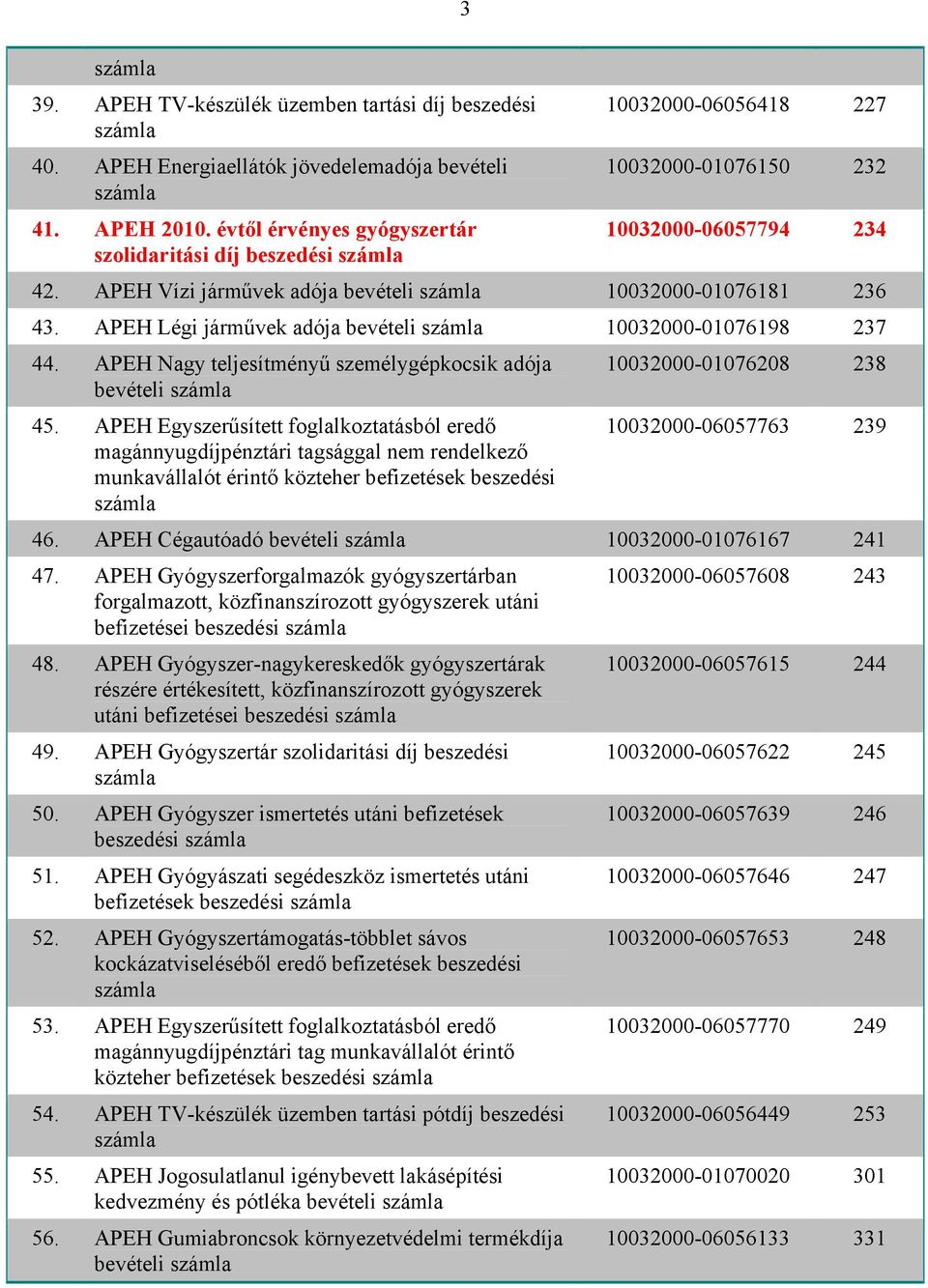 APEH Légi járművek adója bevételi 10032000-01076198 237 44. APEH Nagy teljesítményű személygépkocsik adója bevételi 45.