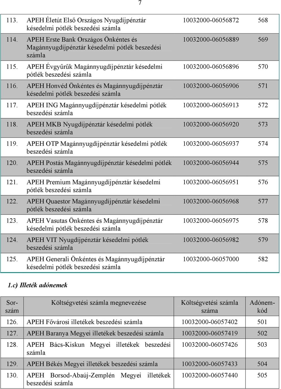 APEH ING Magánnyugdíjpénztár késedelmi pótlék beszedési 118. APEH MKB Nyugdíjpénztár késedelmi pótlék beszedési 119. APEH OTP Magánnyugdíjpénztár késedelmi pótlék beszedési 120.