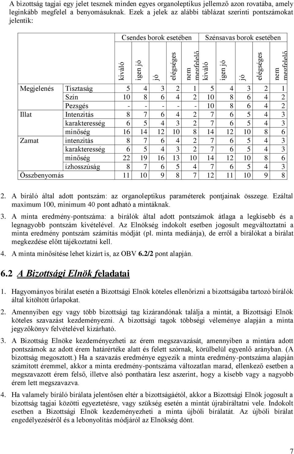 Megjelenés Tisztaság 5 4 3 2 1 5 4 3 2 1 Szín 10 8 6 4 2 10 8 6 4 2 Pezsgés - - - - - 10 8 6 4 2 Illat Intenzitás 8 7 6 4 2 7 6 5 4 3 karakteresség 6 5 4 3 2 7 6 5 4 3 minőség 16 14 12 10 8 14 12 10