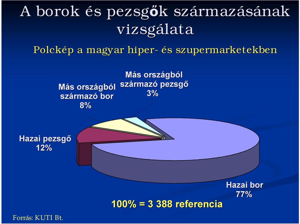 rmazó bor 8% Más országb gból származ rmazó pezsgő 3% Hazai