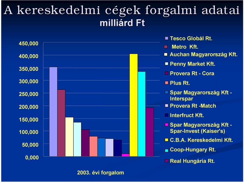 Provera Rt -Cora Plus Rt. Spar Magyarország Kft - Interspar Provera Rt -Match Interfruct Kft.