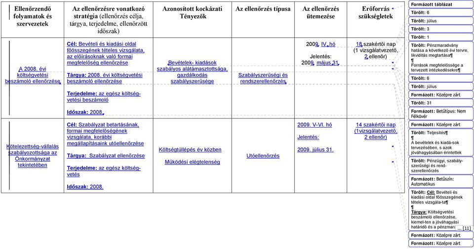 az előírásoknak való formai megfelelőség ellenőrzése Tárgya: 2008.