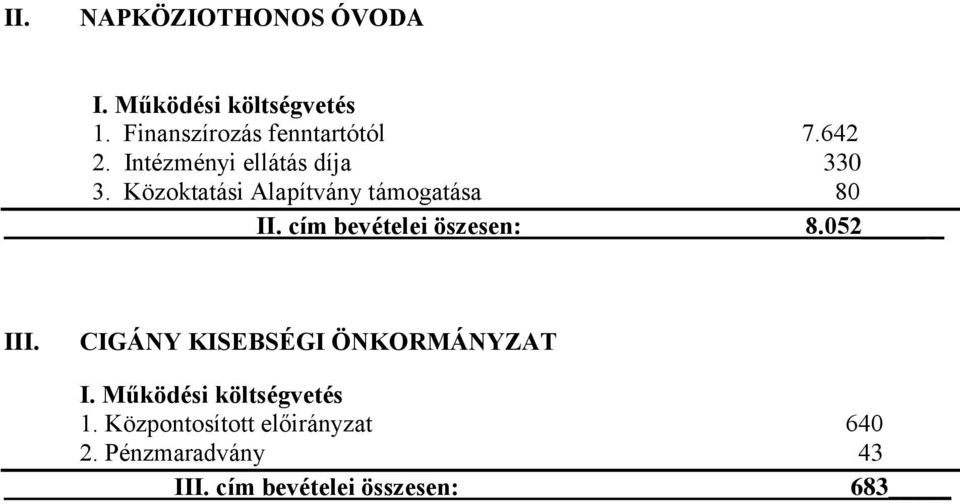 cím bevételei öszesen: 8.052 III. CIGÁNY KISEBSÉGI ÖNKORMÁNYZAT I.