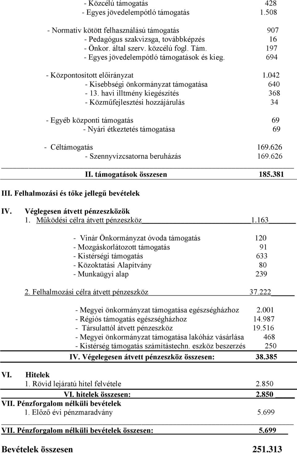 havi illtmény kiegészítés 368 - Közműfejlesztési hozzájárulás 34 - Egyéb központi támogatás 69 - Nyári étkeztetés támogatása 69 - Céltámogatás 169.626 - Szennyvízcsatorna beruházás 169.626 II.