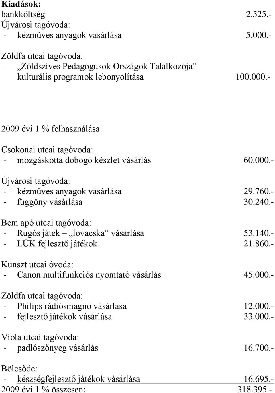 - Kunszt utcai óvoda: - Canon multifunkciós nyomtató vásárlás 45.000.- - Philips rádiósmagnó vásárlása 12.000.- - fejlesztő játékok vásárlása 33.000.- Viola utcai tagóvoda: - padlószőnyeg vásárlás 16.