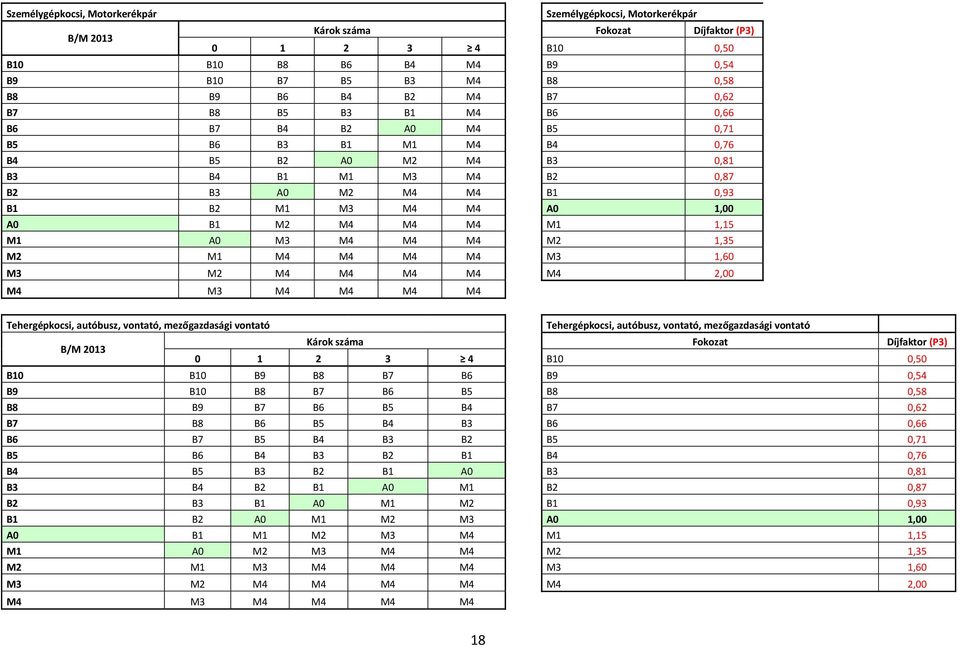 M4 M4 M4 M1 1,15 M1 A0 M3 M4 M4 M4 M2 1,35 M2 M1 M4 M4 M4 M4 M3 1,60 M3 M2 M4 M4 M4 M4 M4 2,00 M4 M3 M4 M4 M4 M4 Tehergépkocsi, autóbusz, vontató, mezőgazdasági vontató B/M 2013 Tehergépkocsi,