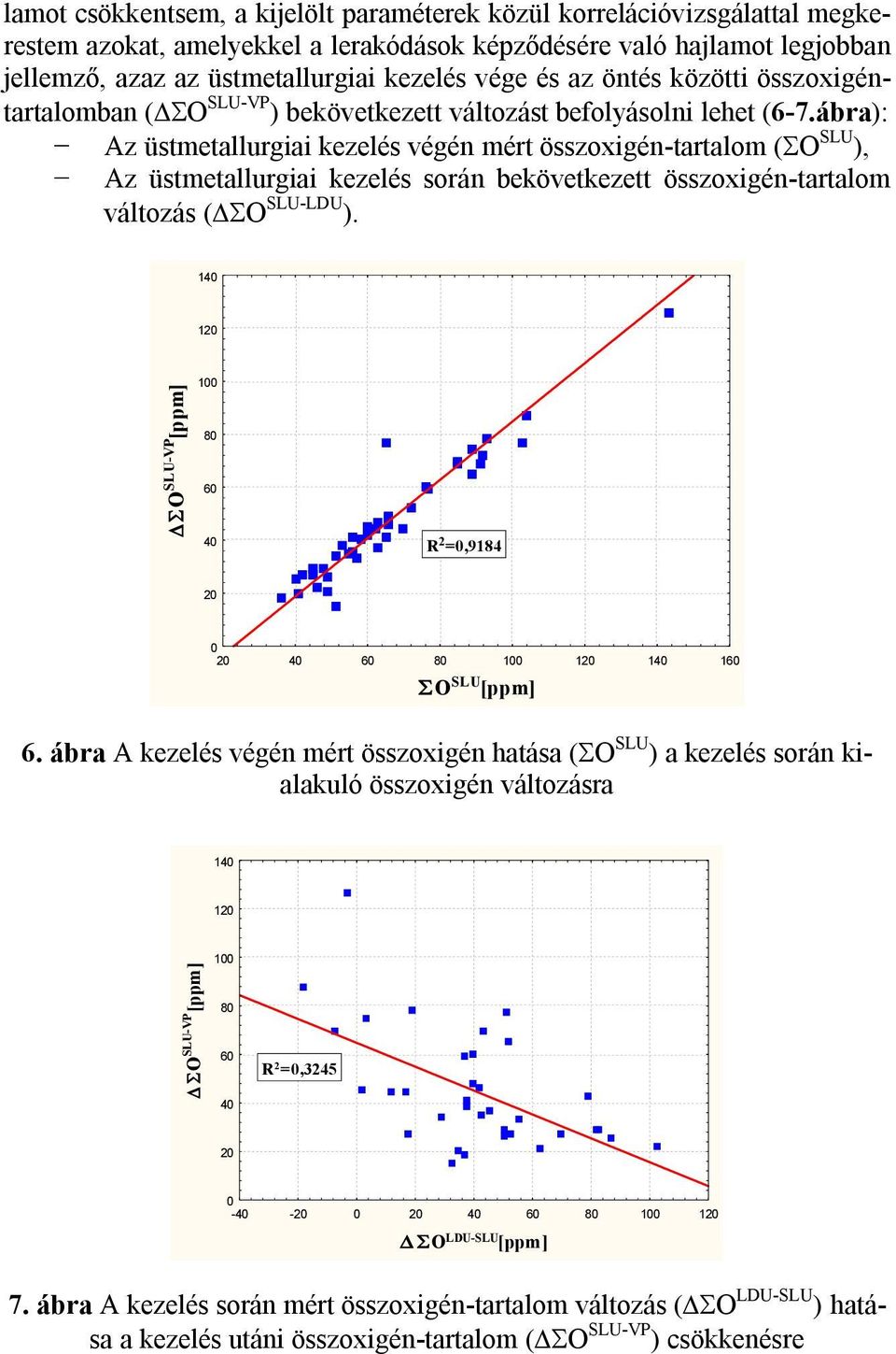 ábra): Az üstmetallurgiai kezelés végén mért összoxigén-tartalom ( O SLU ), Az üstmetallurgiai kezelés során bekövetkezett összoxigén-tartalom változás ( O SLU-LDU ).