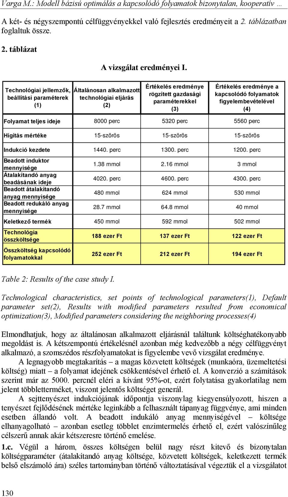 folyamatok figyelembevételével (4) Folyamat teljes ideje 8000 perc 5320 perc 5560 perc Hígítás mértéke 15-szörös 15-szörös 15-szörös Indukció kezdete 1440. perc 1300. perc 1200.