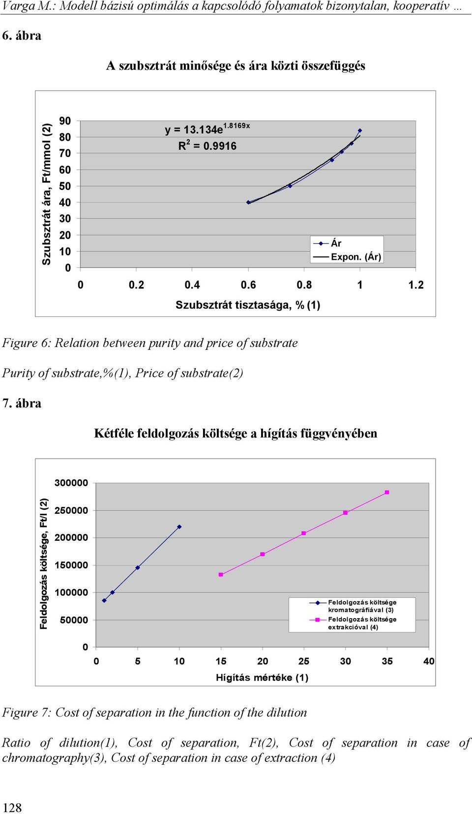 2 Szubsztrát tisztasága, % (1) Figure 6: Relation between purity and price of substrate Purity of substrate,%(1), Price of substrate(2) 7.