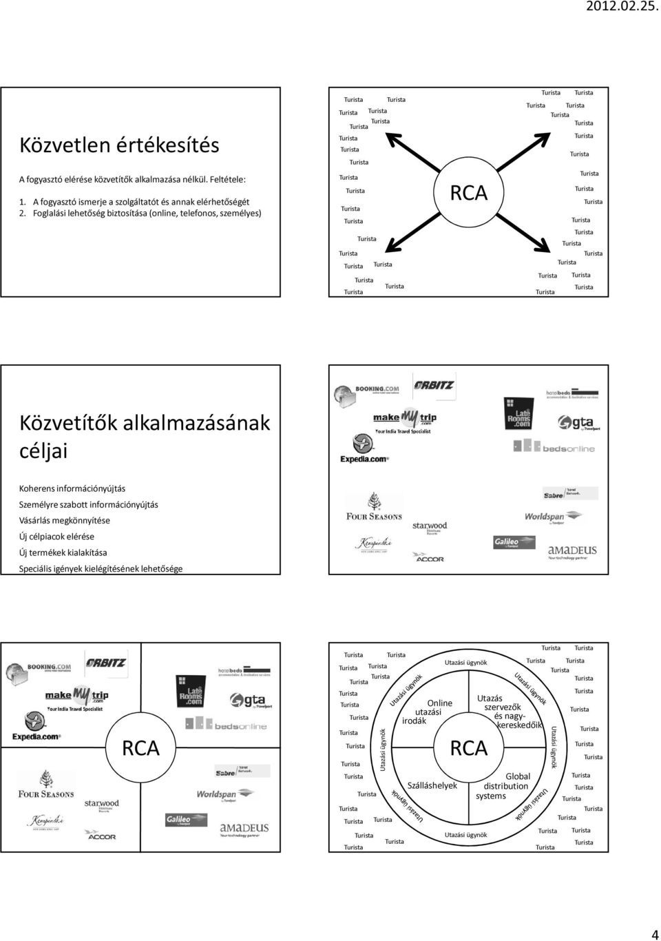 információnyújtás Vásárlás megkönnyítése Új célpiacok elérése Új termékek kialakítása Speciális igények kielégítésének lehetősége RCA Utazási