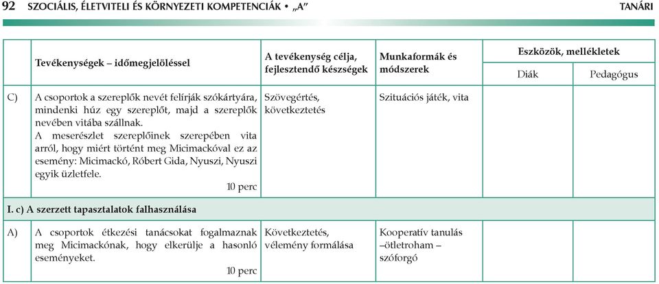 A meserészlet szereplőinek szerepében vita arról, hogy miért történt meg Micimackóval ez az esemény: Micimackó, Róbert Gida, Nyuszi, Nyuszi egyik