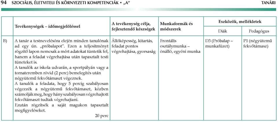 A tanulók az iskola udvarán, a sportpályán vagy a tornateremben rövid (2 perc) bemelegítés után négyütemű fekvőtámaszt végeznek.