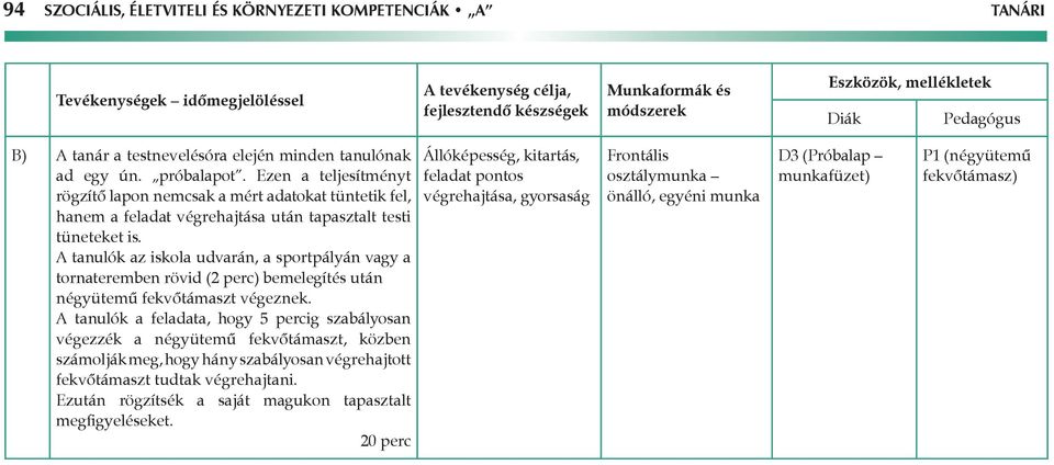 A tanulók az iskola udvarán, a sportpályán vagy a tornateremben rövid (2 perc) bemelegítés után négyütemű fekvőtámaszt végeznek.