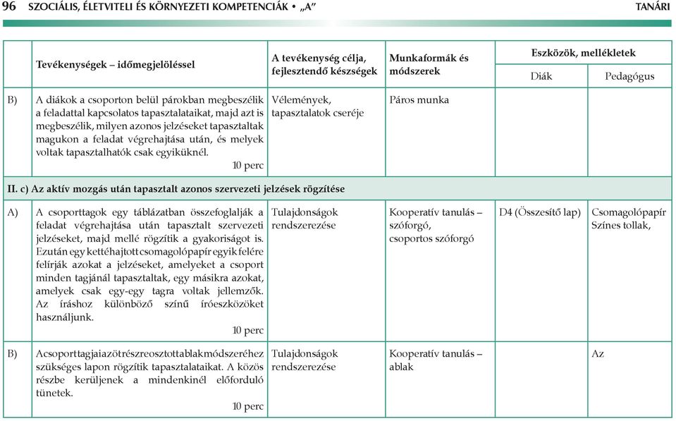 c) Az aktív mozgás után tapasztalt azonos szervezeti jelzések rögzítése A) A csoporttagok egy táblázatban összefoglalják a feladat végrehajtása után tapasztalt szervezeti jelzéseket, majd mellé