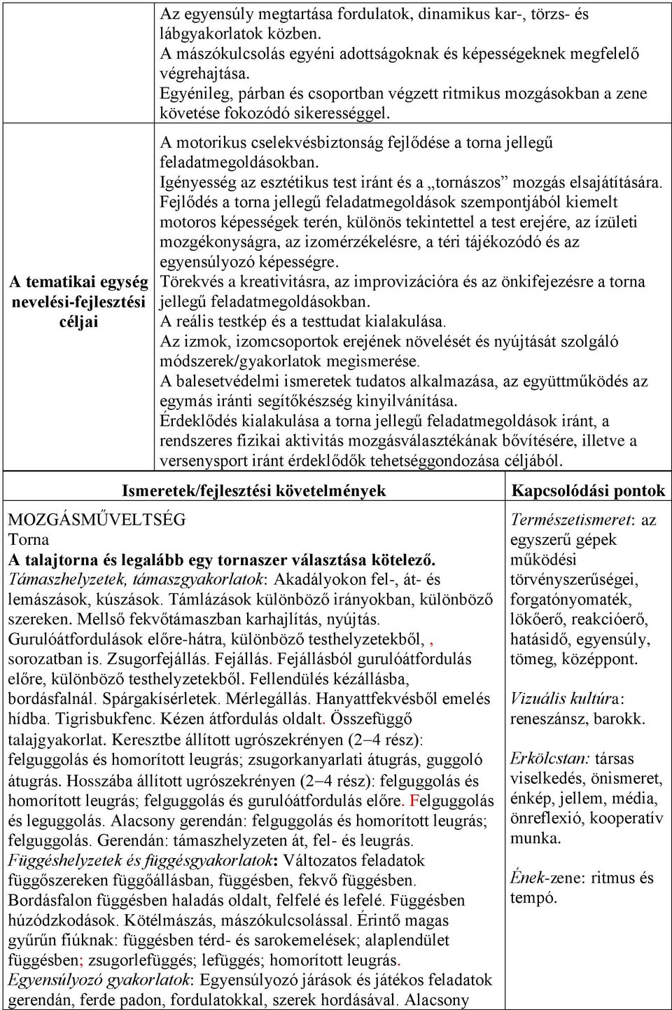 A motorikus cselekvésbiztonság fejlődése a torna jellegű feladatmegoldásokban. Igényesség az esztétikus test iránt és a tornászos mozgás elsajátítására.