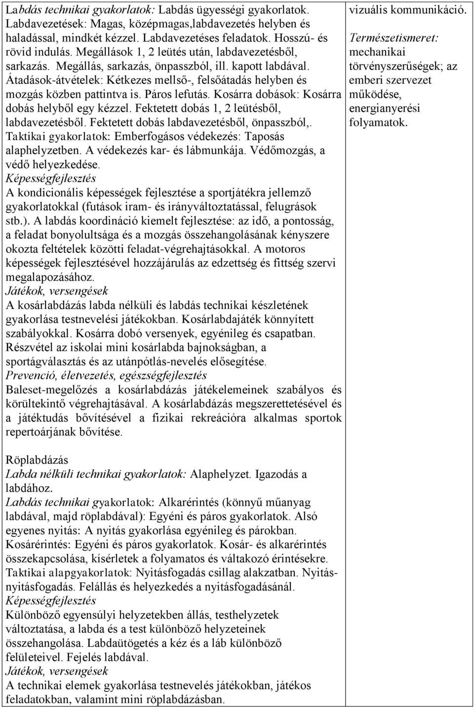 Páros lefutás. Kosárra dobások: Kosárra dobás helyből egy kézzel. Fektetett dobás 1, 2 leütésből, labdavezetésből. Fektetett dobás labdavezetésből, önpasszból,.