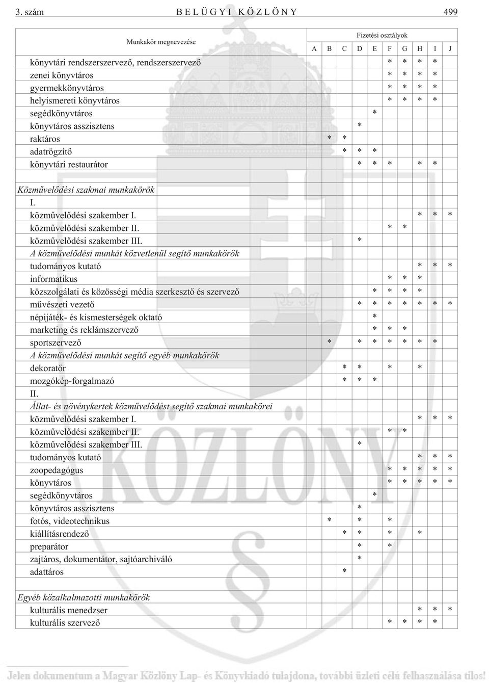 * * * közmûvelõdési szakember II. * * közmûvelõdési szakember III.