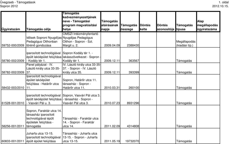 László király utca 33-35- 37. Iparosított technológiával épület lakóépület felújítása - Határır utca 11. Sopron Kodály tér 1. - lakásszövetkezet - Sopron - Kodály tér 1. 2009.12.11 363567 IV.