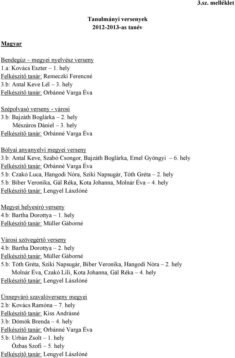 b: Czakó Luca, Hangodi Nóra, Sziki Napsugár, Tóth Gréta 2. hely 5.b: Bíber Veronika, Gál Réka, Kota Johanna, Molnár Éva 4. hely Megyei helyesíró verseny 4.b: Bartha Dorottya 1.