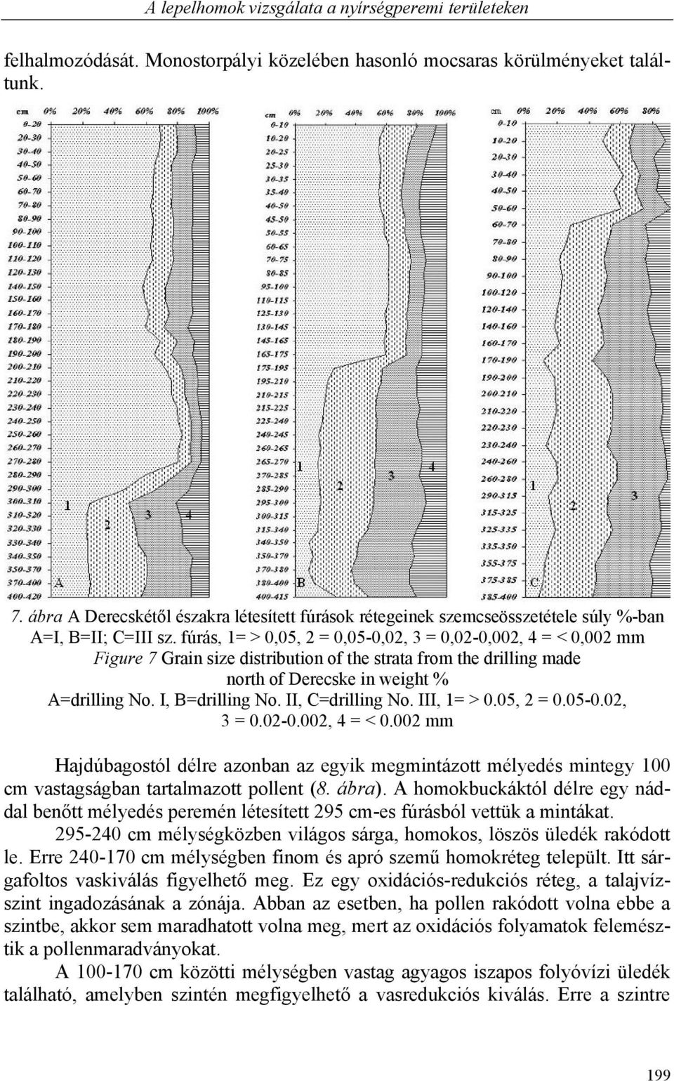 fúrás, 1= > 0,05, 2 = 0,05-0,02, 3 = 0,02-0,002, 4 = < 0,002 mm Figure 7 Grain size distribution of the strata from the drilling made north of Derecske in weight % A=drilling No. I, B=drilling No.