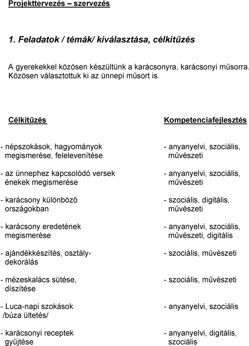 megismerése művészeti - karácsony különböző - szociális, digitális, országokban művészeti - karácsony eredetének - anyanyelvi, szociális, megismerése művészeti, digitális - ajándékkészítés,