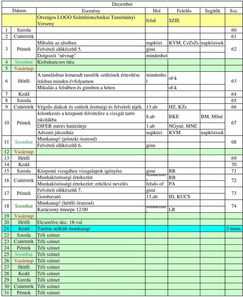 Szerda 65 9 Csütörtök Végz s diákok és szüeik érettségi és fevétei tájék. 13.ab HZ, KZs 66 Jeentkezés a központi fevéteire a vizsgát tartó 8.
