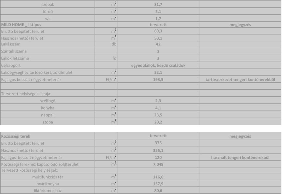 tartozó kert, zöldfelület m 2 32,1 Fajlagos becsült négyzetméter ár Ft/m 2 193,5 tartószerkezet tengeri konténerekből Tervezett helyiségek listája: szélfogó m 2 2,3 konyha m 2 4,1 nappali m 2 23,5