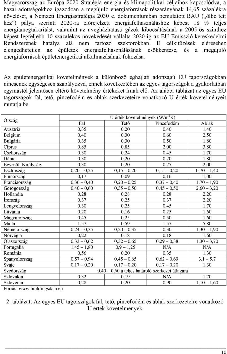 dokumentumban bemutatott BAU ( ölbe tett kéz ) pálya szerinti 2020-ra előrejelzett energiafelhasználáshoz képest 18 % teljes energiamegtakarítást, valamint az üvegházhatású gázok kibocsátásának a