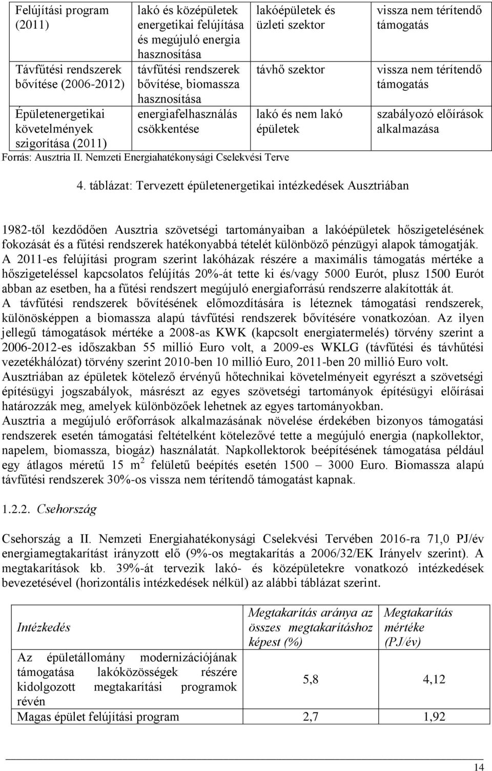 Nemzeti Energiahatékonysági Cselekvési Terve lakóépületek és üzleti szektor távhő szektor lakó és nem lakó épületek vissza nem térítendő támogatás vissza nem térítendő támogatás szabályozó előírások