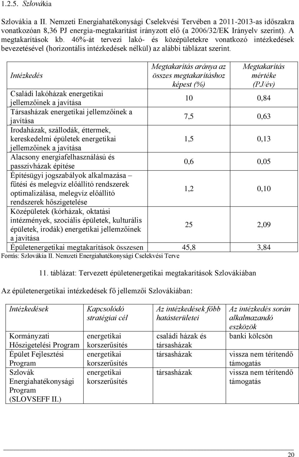 Intézkedés Megtakarítás aránya az összes megtakarításhoz képest (%) Megtakarítás mértéke (PJ/év) Családi lakóházak energetikai jellemzőinek a javítása 10 0,84 Társasházak energetikai jellemzőinek a