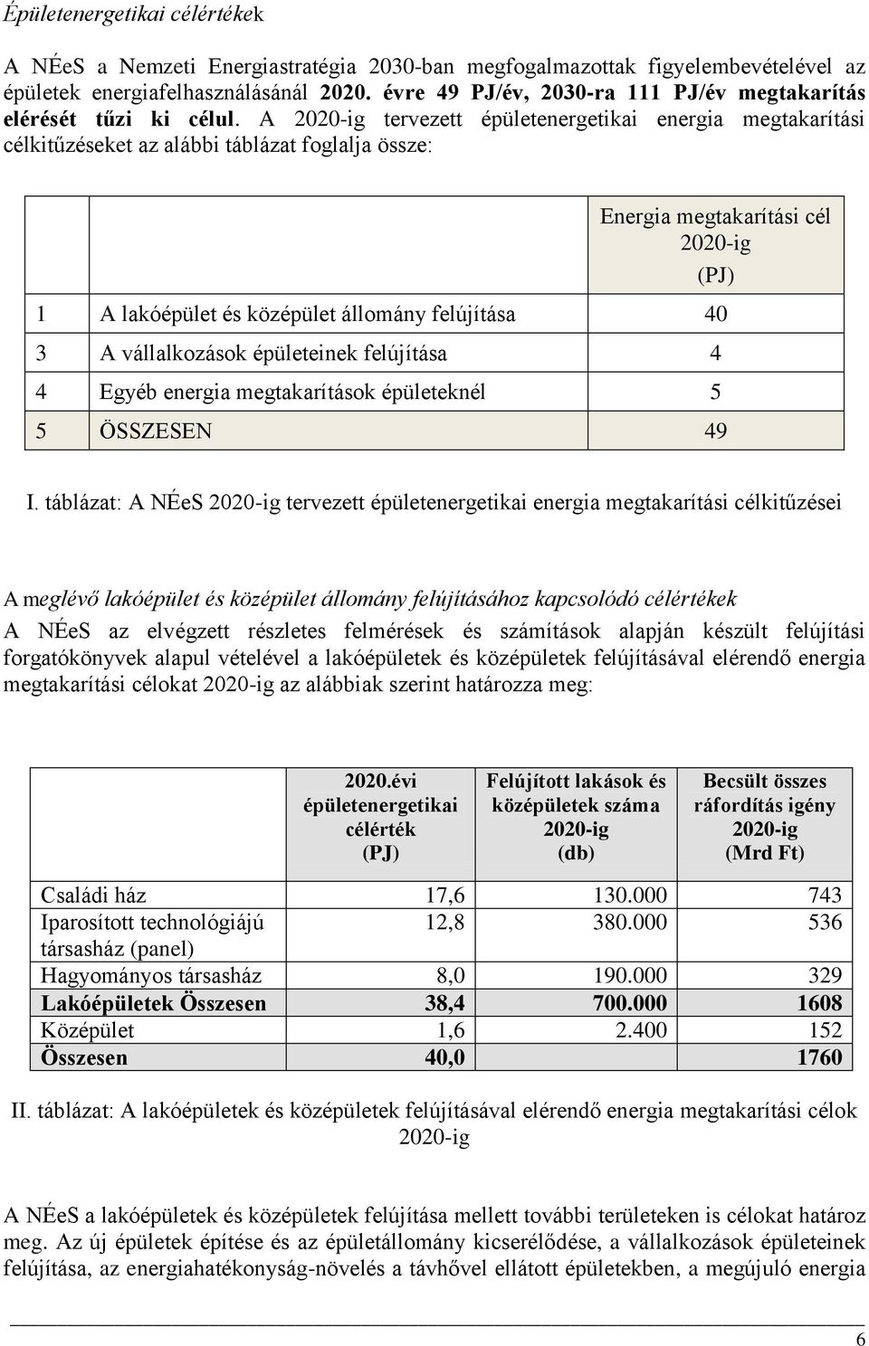 A 2020-ig tervezett épületenergetikai energia megtakarítási célkitűzéseket az alábbi táblázat foglalja össze: Energia megtakarítási cél 2020-ig (PJ) 1 A lakóépület és középület állomány felújítása 40