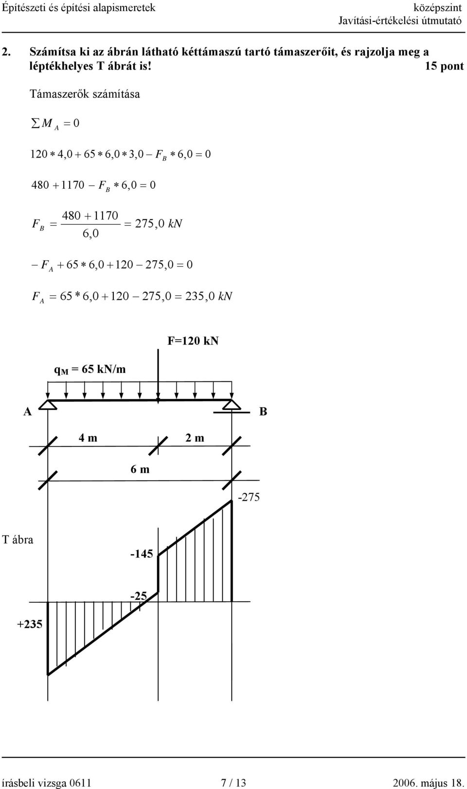 1170 F B = = 275, 0 kn 6,0 F A + 65 6,0 + 120 275,0 = 0 F A = 65 * 6,0 + 120 275,0 = 235, 0 kn B q M
