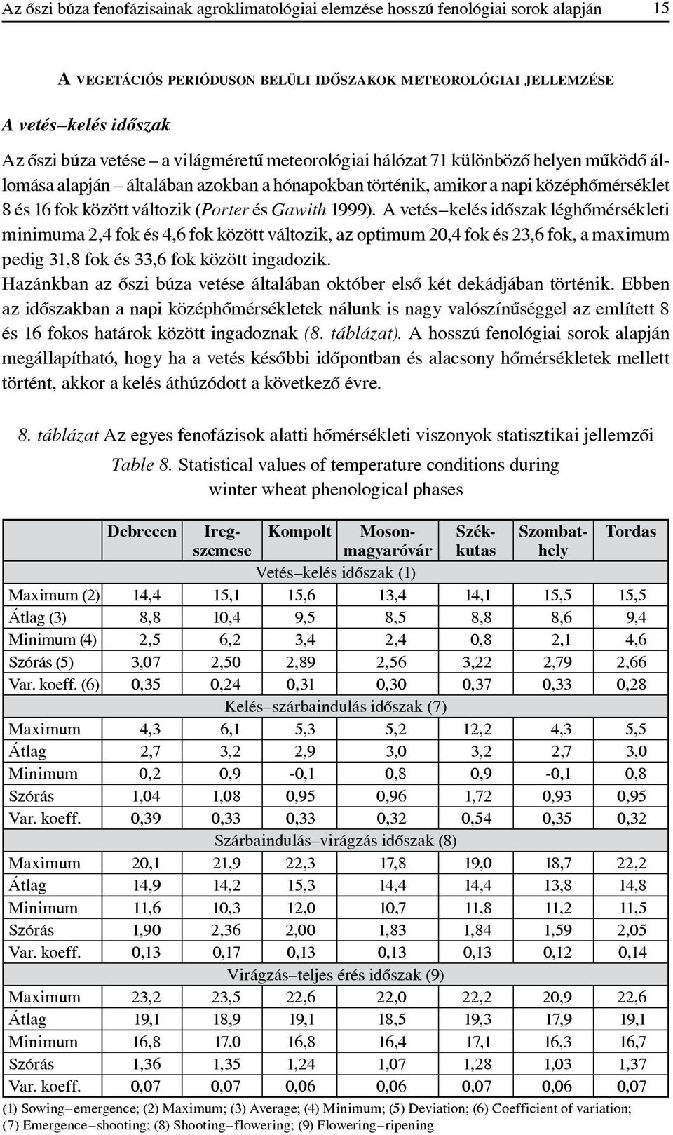 1999). A vetés kelés idôszak léghômérsékleti minimuma 2,4 fok és 4,6 fok között változik, az optimum 20,4 fok és 23,6 fok, a maximum pedig 31,8 fok és 33,6 fok között ingadozik.