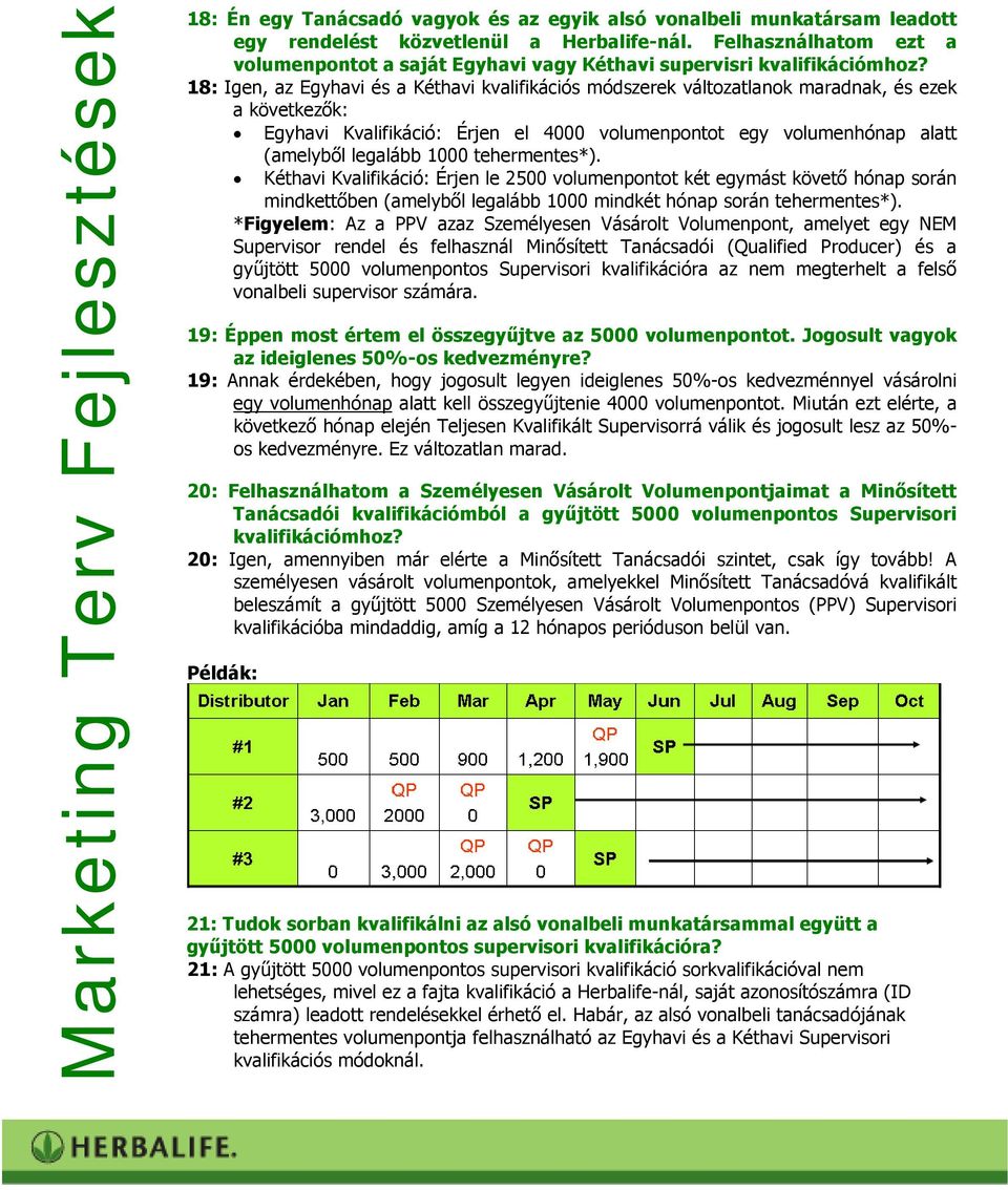 18: Igen, az Egyhavi és a Kéthavi kvalifikációs módszerek változatlanok maradnak, és ezek a következők: Egyhavi Kvalifikáció: Érjen el 4000 volumenpontot egy volumenhónap alatt (amelyből legalább