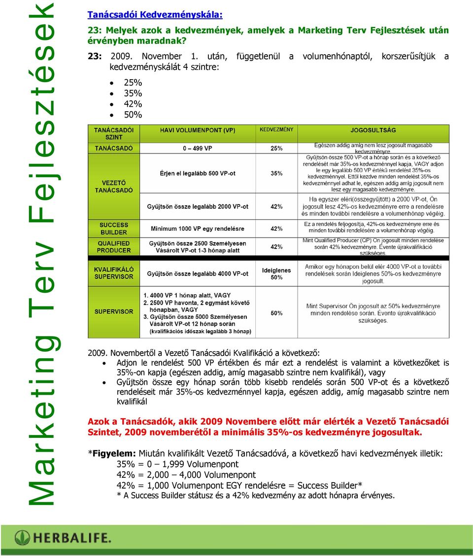 Novembertől a Vezető Tanácsadói Kvalifikáció a következő: Adjon le rendelést 500 VP értékben és már ezt a rendelést is valamint a következőket is 35%-on kapja (egészen addig, amíg magasabb szintre