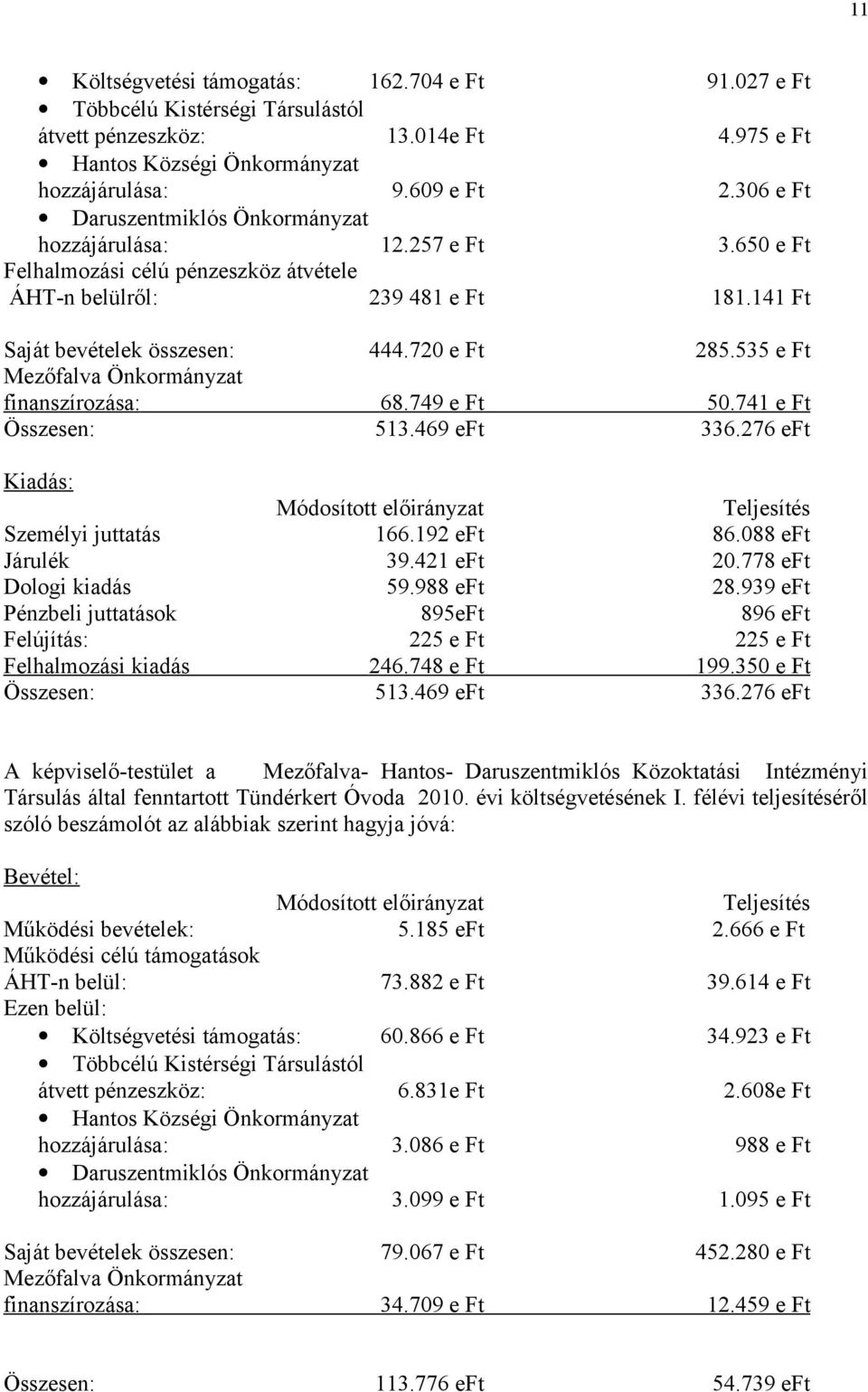 535 e Ft Mezőfalva Önkormányzat finanszírozása: 68.749 e Ft 50.741 e Ft Összesen: 513.469 eft 336.276 eft Kiadás: Személyi juttatás 166.192 eft 86.088 eft Járulék 39.421 eft 20.