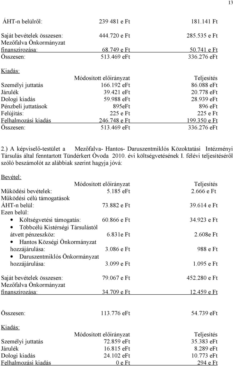 939 eft Pénzbeli juttatások 895eFt 896 eft Felújítás: 225 e Ft 225 e Ft Felhalmozási kiadás 246.748 e Ft 199.350 e Ft Összesen: 513.469 eft 336.276 eft 2.