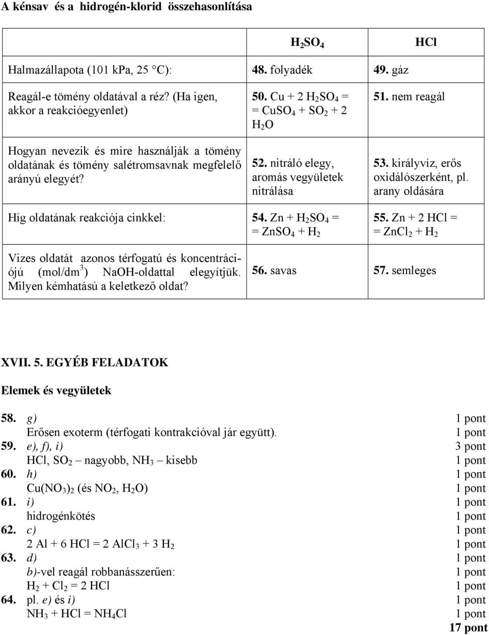 nitráló elegy, aromás vegyületek nitrálása 51. nem reagál 5. királyvíz, erős oxidálószerként, pl. arany oldására Híg oldatának reakciója cinkkel: 54. Zn + H 2 SO 4 = = ZnSO 4 + H 2 55.