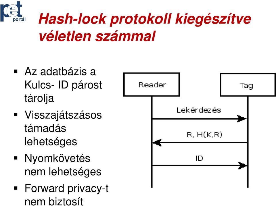 tárolja Visszajátszásos támadás lehetséges