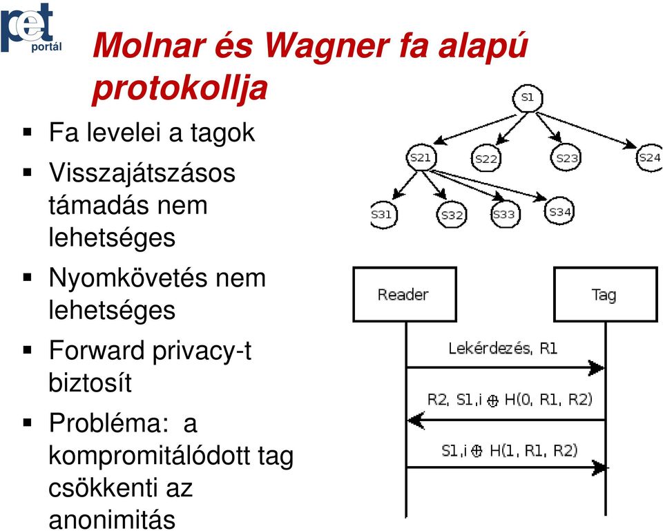 Nyomkövetés nem lehetséges Forward privacy-t