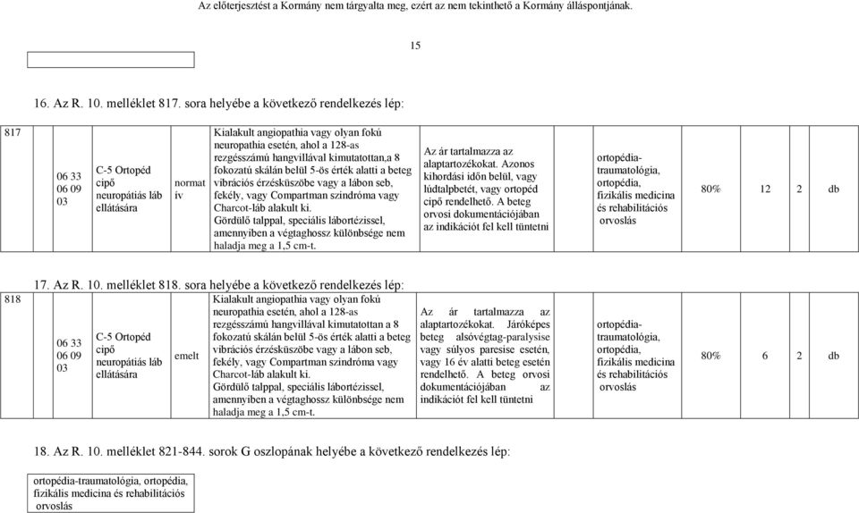 hangvillával kimutatottan,a 8 fokozatú skálán belül 5-ös érték alatti a beteg vibrációs érzésküszöbe vagy a lábon seb, fekély, vagy Compartman szindróma vagy Charcot-láb alakult ki.