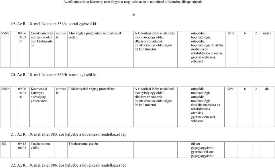 ortopédiatraumatológia, traumatológia, fizikális medicina és rehabilitációs orvoslás, sebészet. 98% 6 2 méter 20. Az R. 10. melléklete az 856/b.