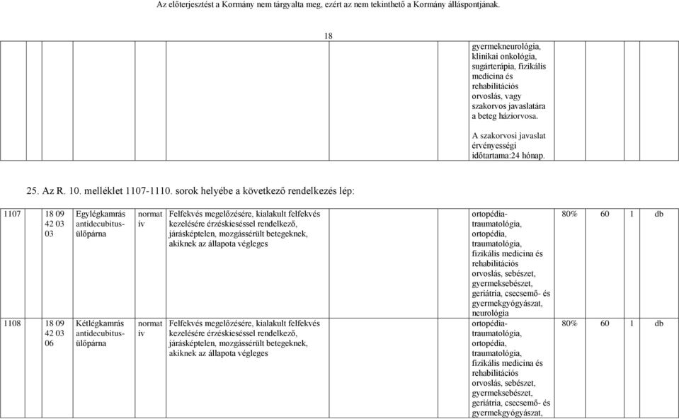 sorok helyébe a következő rendelkezés lép: 1107 18 09 42 03 03 1108 18 09 42 03 06 Kétlégkamrás antidecubitusülőpárna Felfekvés megelőzésére, kialakult felfekvés kezelésére érzéskieséssel rendelkező,