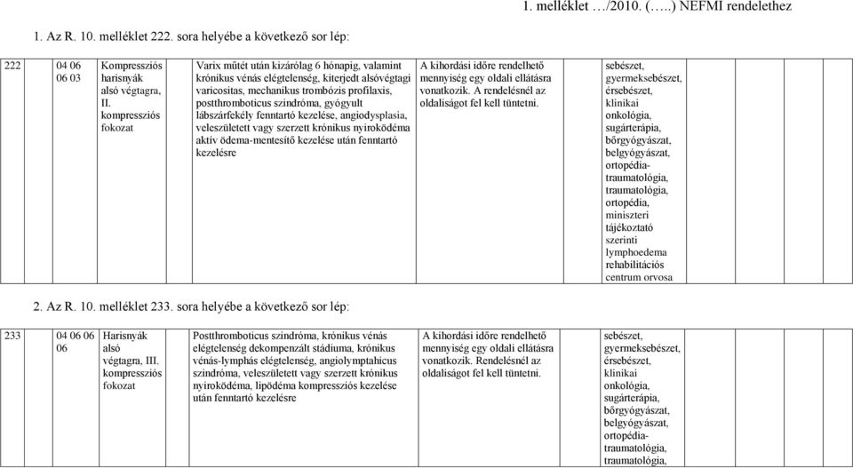 gyógyult lábszárfekély fenntartó kezelése, angiodysplasia, veleszületett vagy szerzett krónikus nyiroködéma akt ödema-mentesítő kezelése után fenntartó kezelésre A kihordási időre rendelhető