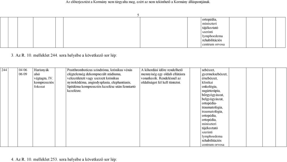 kompressziós kezelése után fenntartó kezelésre. A kihordási időre rendelhető mennyiség egy oldali ellátásra vonatkozik. Rendelésnél az oldaliságot fel kell tüntetni.