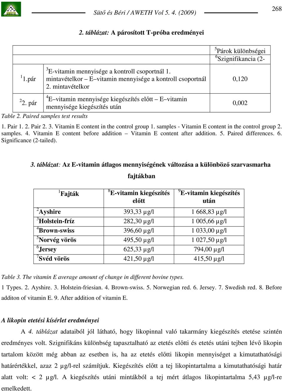 Paired samples test results 4 E vitamin mennyisége kiegészítés elıtt E vitamin mennyisége kiegészítés után 0,002 1. Pair 1. 2. Pair 2. 3. Vitamin E content in the control group 1.