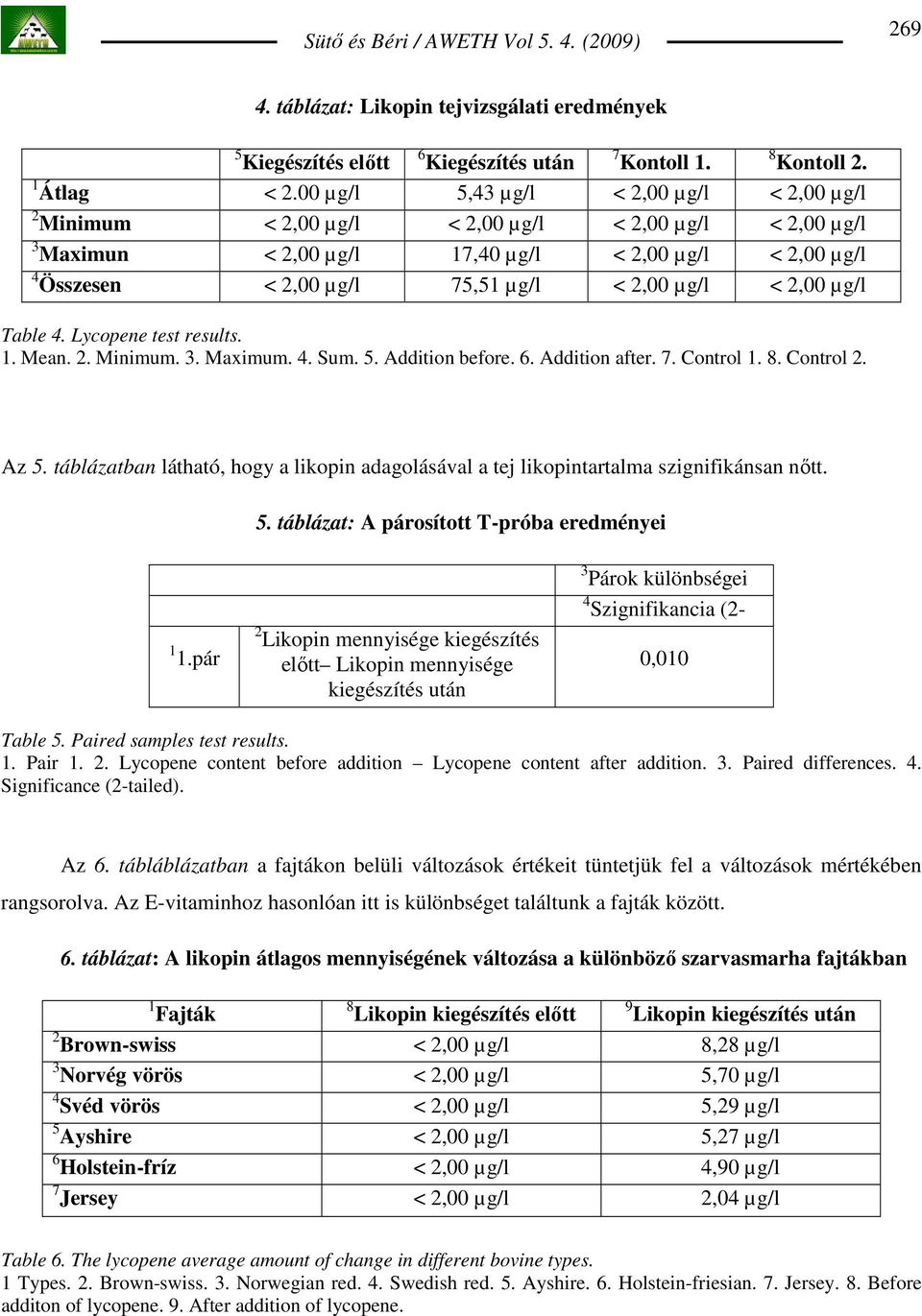 µg/l < 2,00 µg/l Table 4. Lycopene test results. 1. Mean. 2. Minimum. 3. Maximum. 4. Sum. 5. Addition before. 6. Addition after. 7. Control 1. 8. Control 2. Az 5.