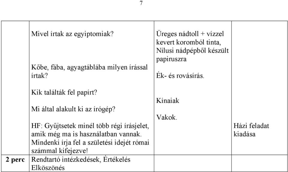 Mindenki írja fel a születési idejét római számmal kifejezve!