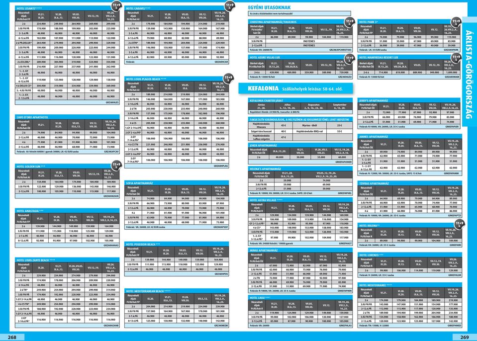 900 122.900 131.900 2 á EX.DBL* 289.900 304.900 319.900 324.900 354.900 3.fő 216.900 227.900 237.900 241.900 262.900 1.- 2. GY 2-5.é.PÁ 46.900 46.900 46.900 46.900 46.900 1.- 2. GY 6-12.é.PÁ 119.